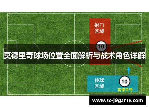 莫德里奇球场位置全面解析与战术角色详解