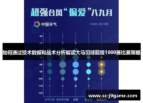 如何通过技术数据和战术分析解读大马羽球超级1000赛比赛策略