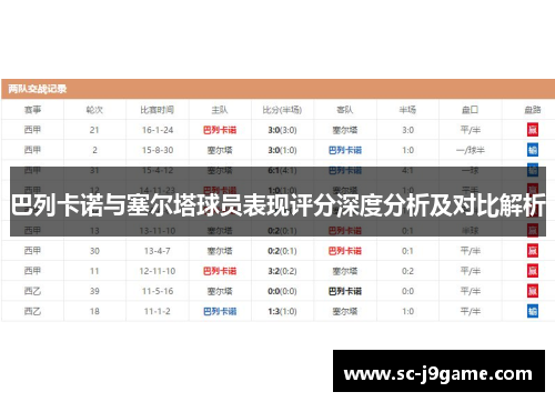 巴列卡诺与塞尔塔球员表现评分深度分析及对比解析