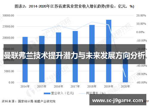 曼联弗兰技术提升潜力与未来发展方向分析