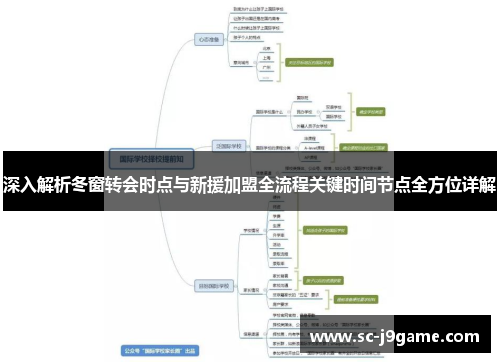 深入解析冬窗转会时点与新援加盟全流程关键时间节点全方位详解
