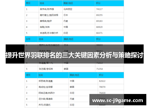 提升世界羽联排名的三大关键因素分析与策略探讨