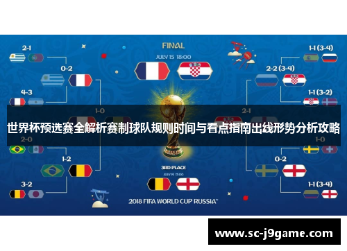 世界杯预选赛全解析赛制球队规则时间与看点指南出线形势分析攻略