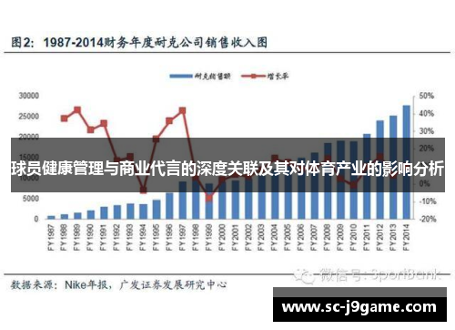 球员健康管理与商业代言的深度关联及其对体育产业的影响分析