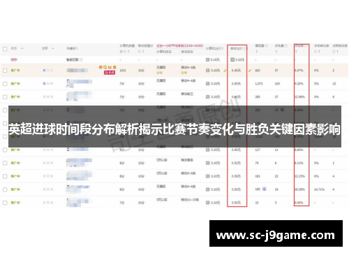 英超进球时间段分布解析揭示比赛节奏变化与胜负关键因素影响
